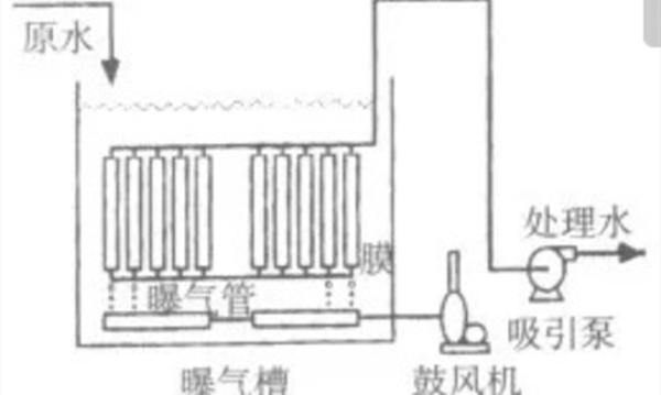 一體式mbr膜組 一體式mbr膜組