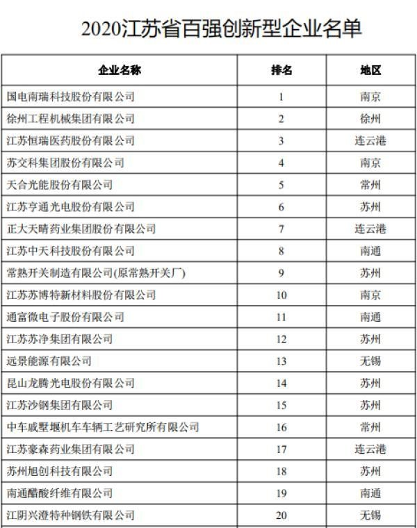 百強創新型企業 百強創新型企業